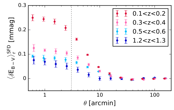 correlation_function